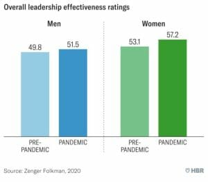How Women Lead