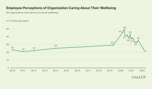 Employee Wellbeing Graph