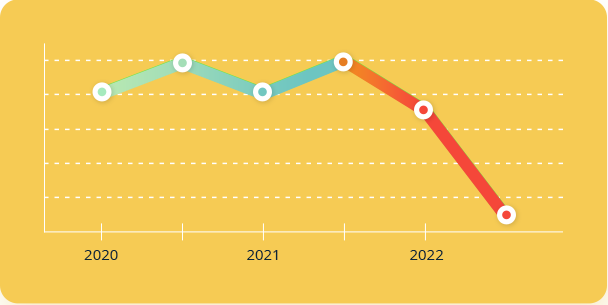 decline-in-ex-scores
