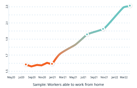 workers able to from home