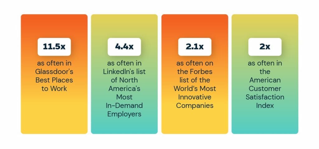 Why Employee Experience Matters | Teamraderie