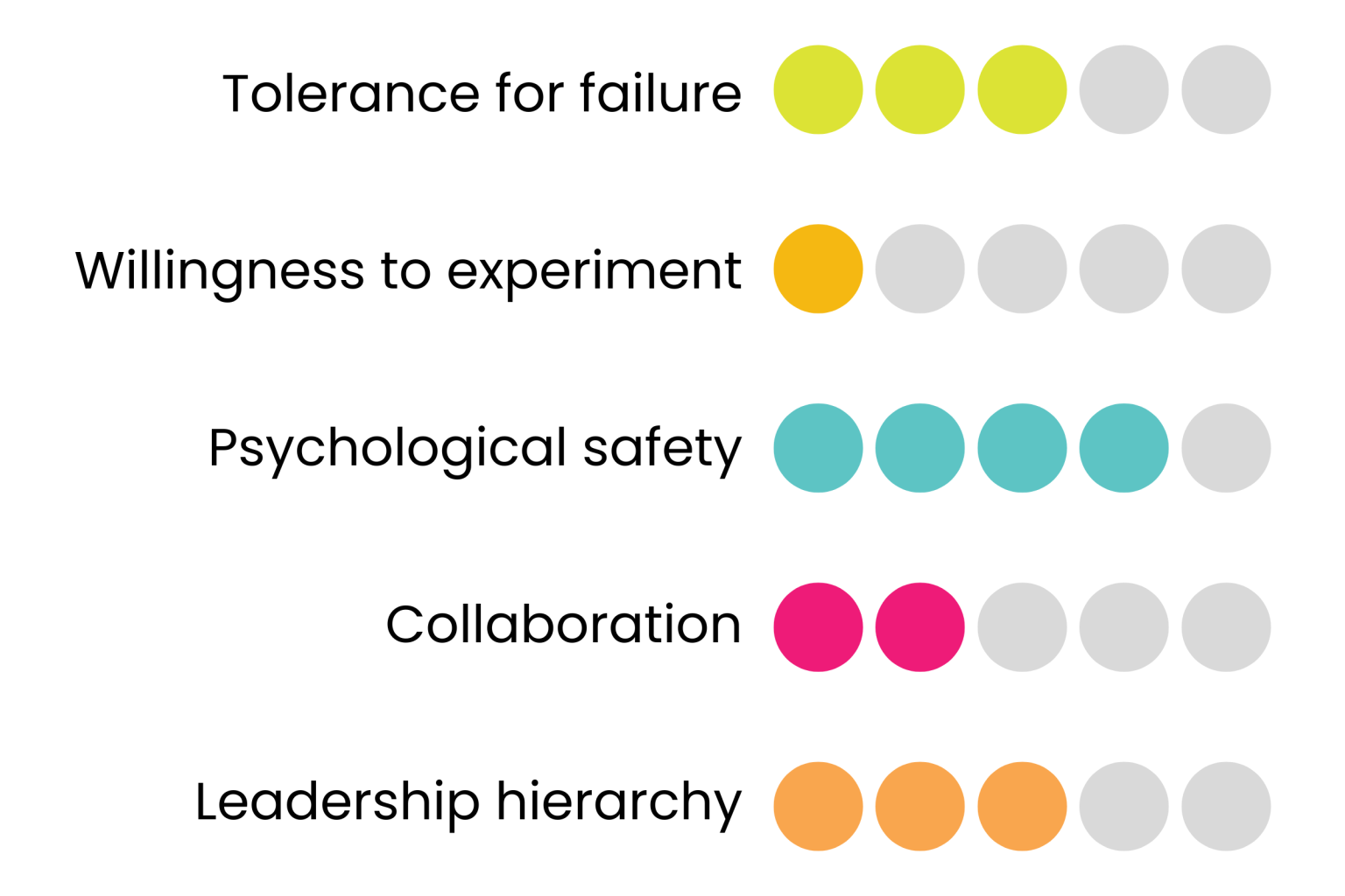 Innovative Culture Program | Teamraderie